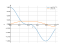 Integral of cos^3(4x)