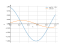 Integral of Cos(5x-6)