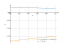 Integral of 1/(3cos^2x+4sin^2x)