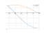 Integral of (6cos(2x))