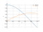 Integral of cos2x