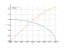 sqrt(4-x^2)