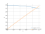 Integral of sqrt(12-3x^2)