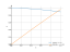 Integral of 1/sqrt(x^2+4)