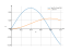 Integral of sin(2x)cos(2x)