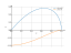 Integral of x*arccos(x)