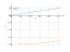 Integral of sin(0,5x)