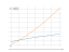 Integral of sqrt(3x)