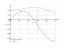 sin(2*x)*cos(3*x)