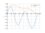 Integral of cos(5x)sin(4x)