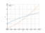 Integral of sqrt(5x+1)