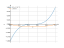 (2x-1)^3