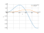 Integral of sin(x)*(sin(5x))