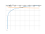 Integral of Ln(3x-2)