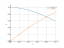 Integral of cos^4(1/2x)