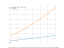 Integral of sqrt(16x^2+16x+5)