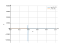 Integral of tg4xdx