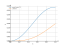 Integral of cosxsin^2x