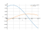 Integral of cos(3*x-pi/6)*dx