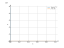 1/(sin(x))^2