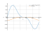 Integral of cos^3(3t)sin(3t)dt