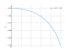 Integral of 1/(x^2-2)