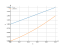 Integral of 1+x