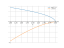 sqrt(3-x)