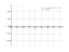 Integral of (3x-x^3)dx-(3x-x^3)