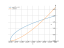 Integral of sqrt(2x+4)